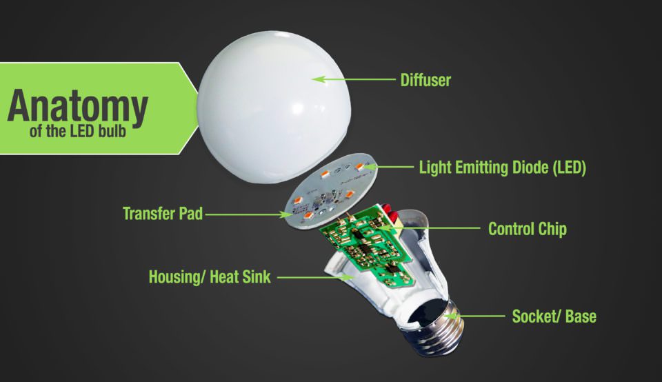 لامپ خورشیدی چگونه کار می کند