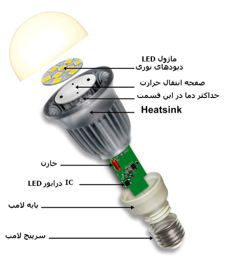 اجزای لامپ خورشیدی